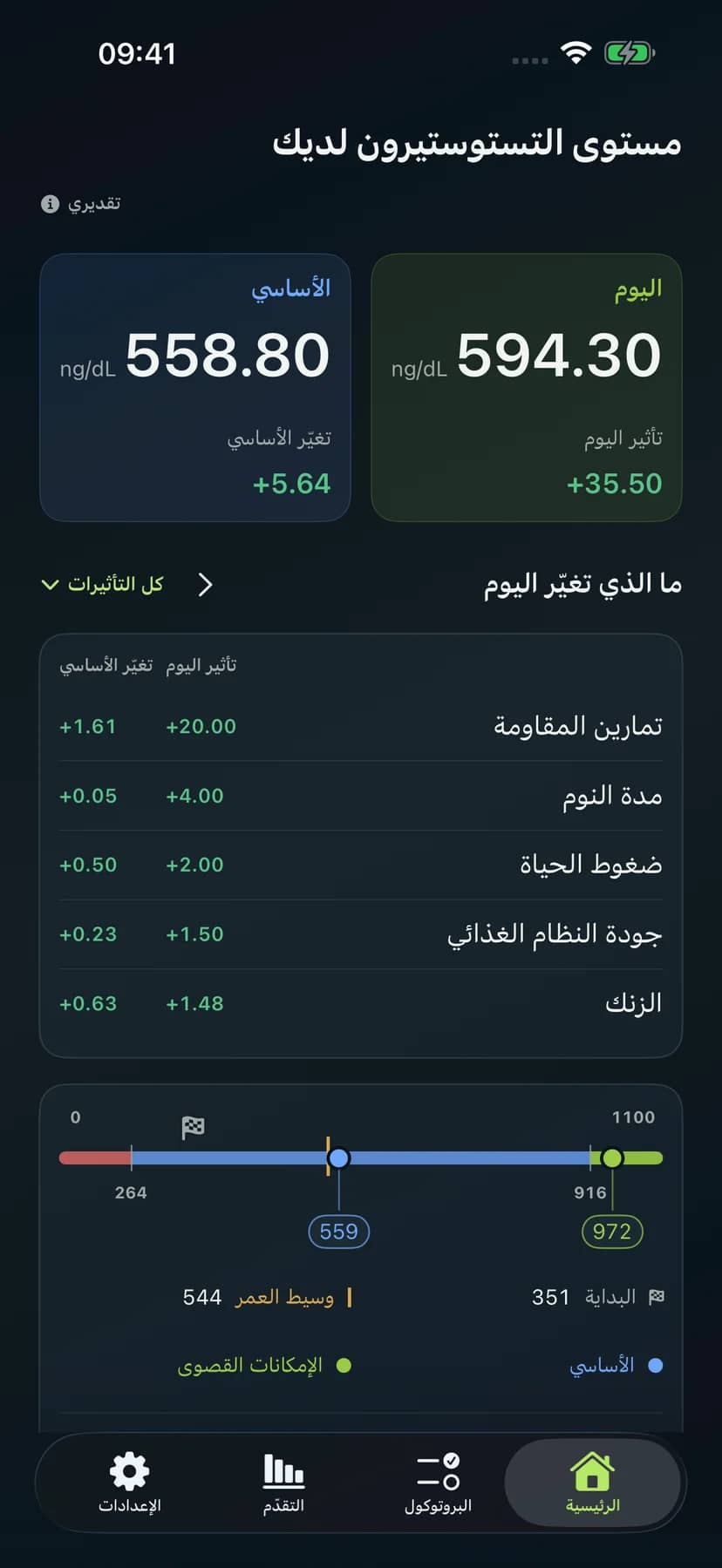 شاشة Home في Dr. Testo مع Today وBase وStarting والمرجع العمري وأقصى إمكان