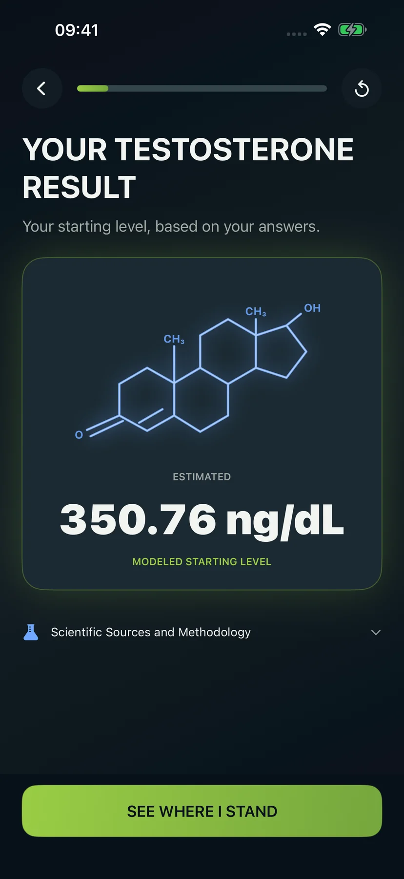 Starting result after the 14-question assessment