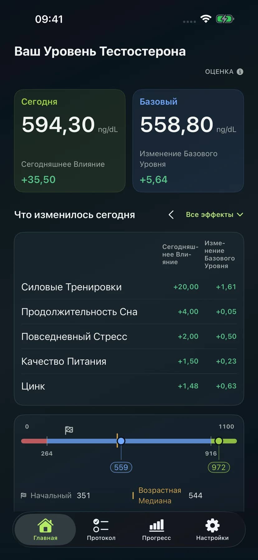 Экран Home в Dr. Testo с Today, Base, Starting, возрастным ориентиром и Maximum Potential