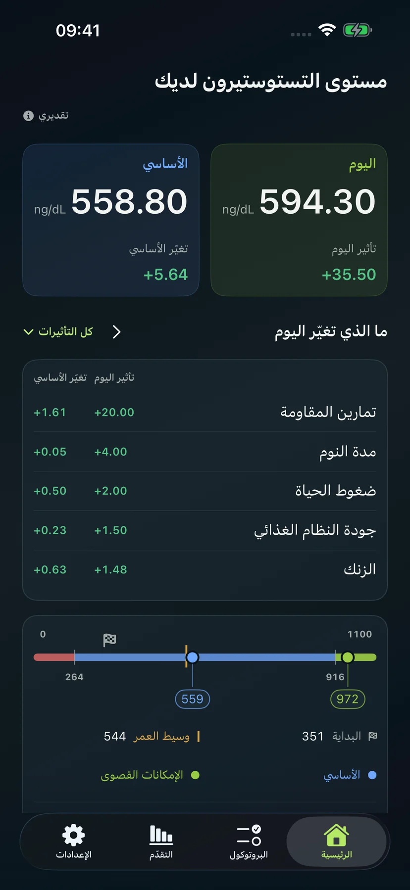 تأثير اليوم وتغير Base