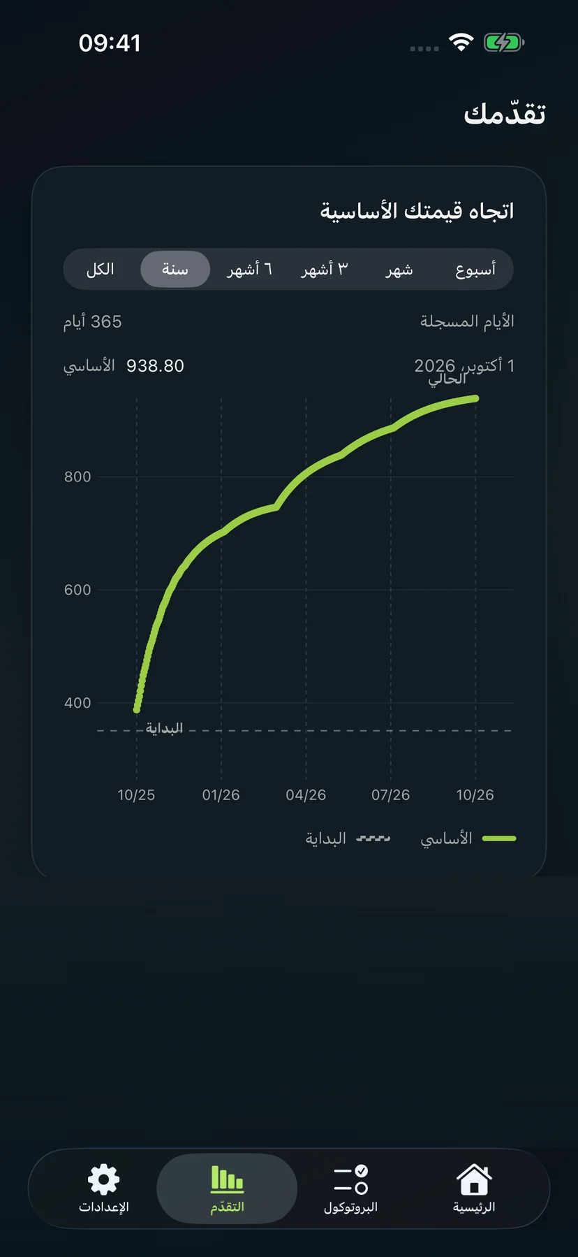 تقدم Base عبر الفترات