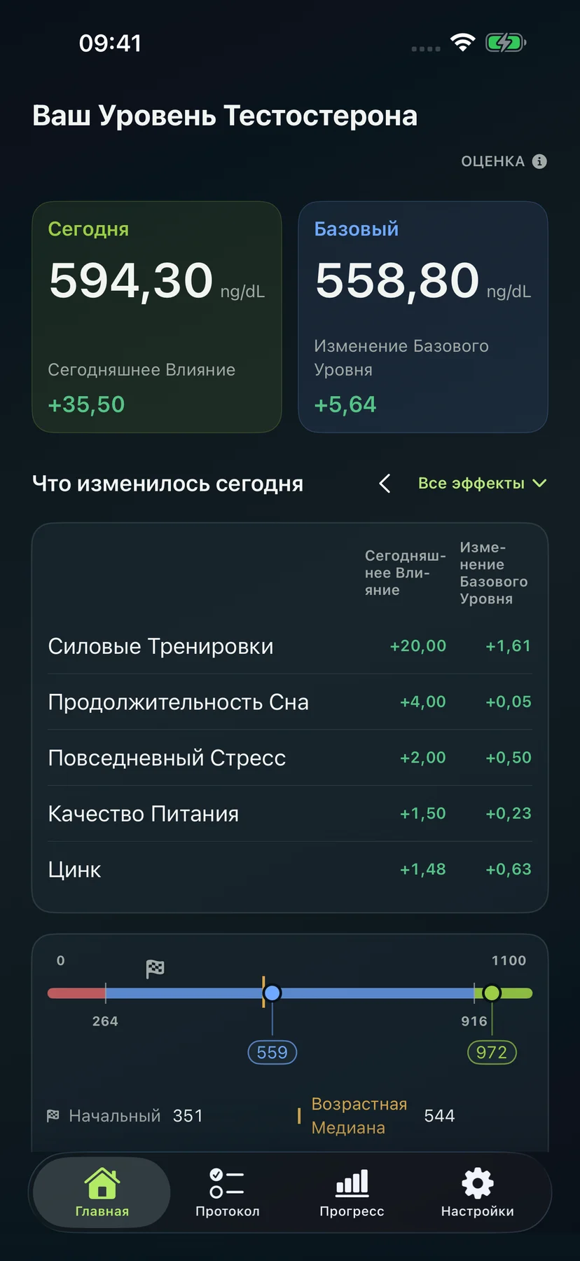 Дневное влияние и изменение Base
