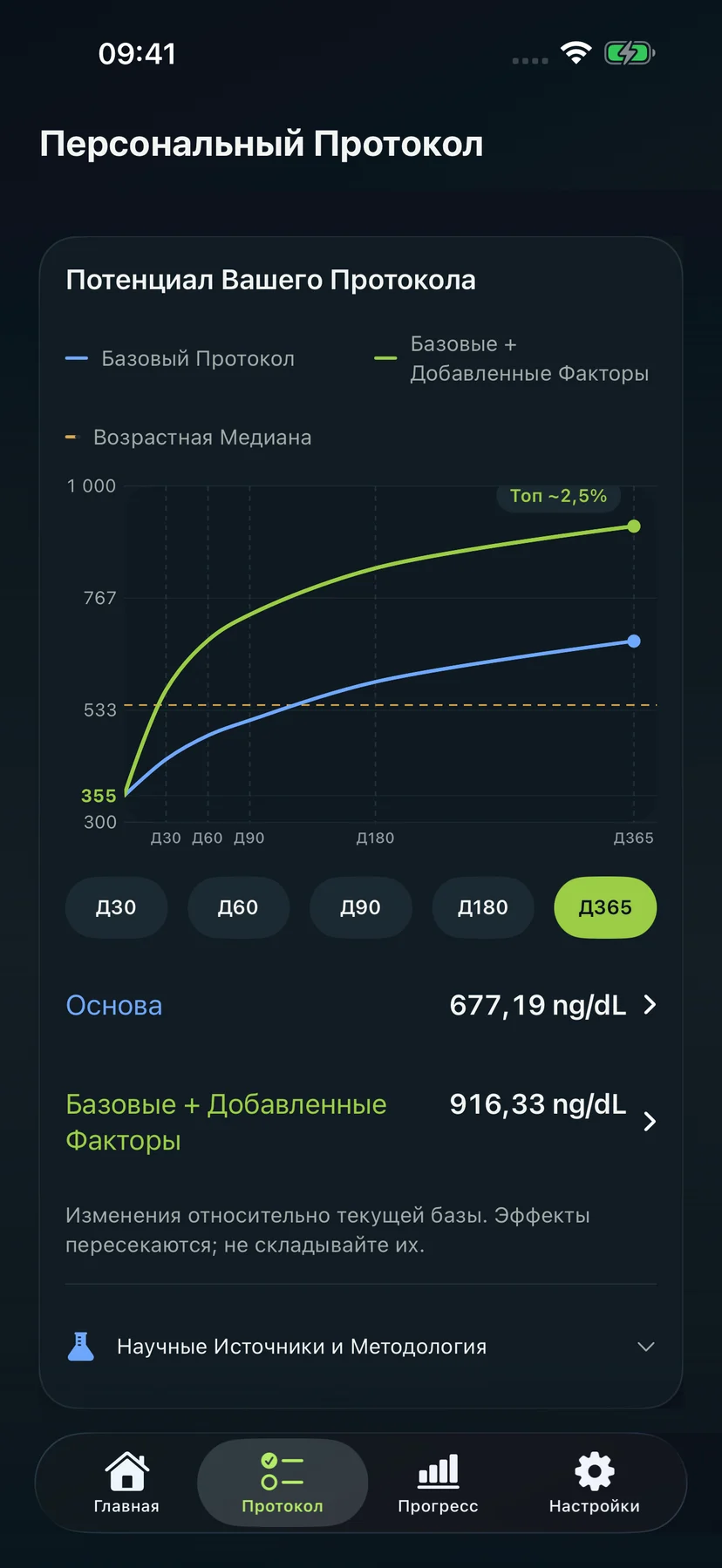 Core и Core + добавленные Advanced
