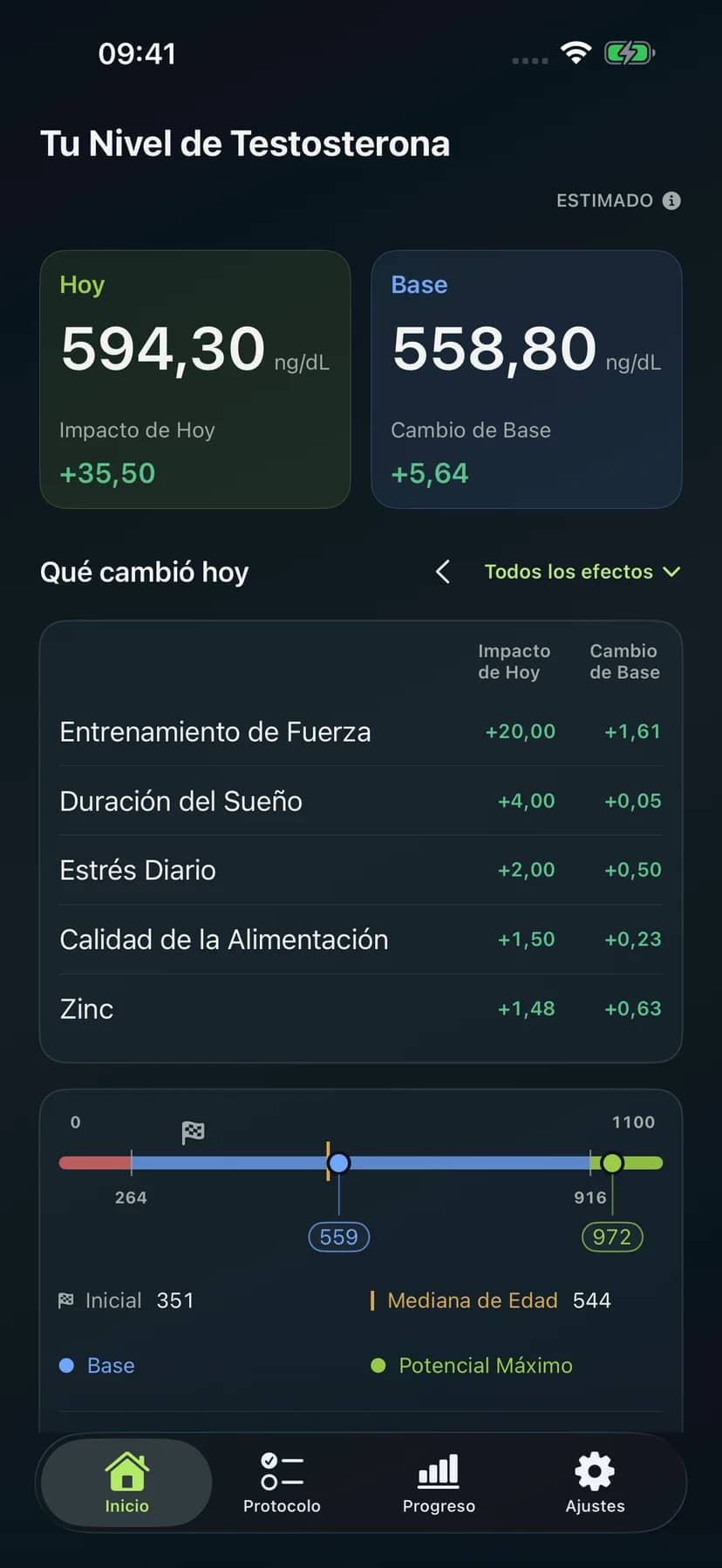 Pantalla Home de Dr. Testo con Today, Base, Starting, referencia por edad y potencial máximo