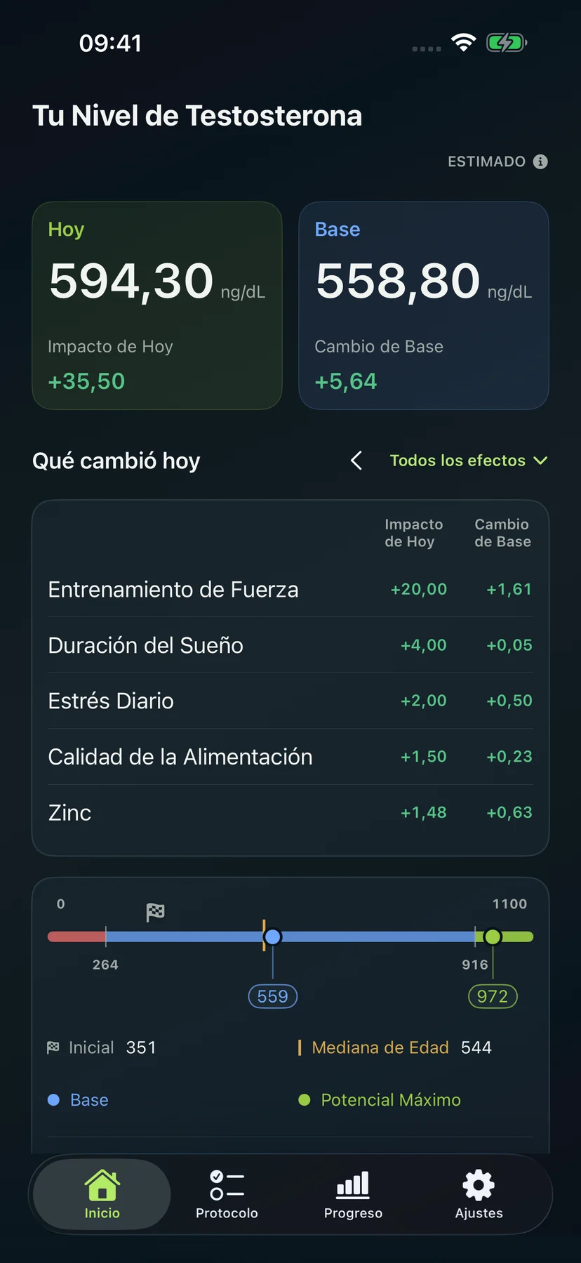 Efecto diario y cambio en Base