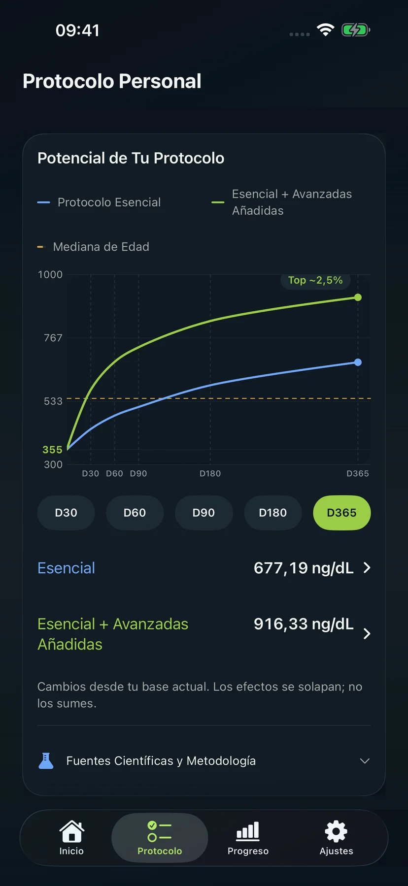 Core y Core + Advanced añadidos